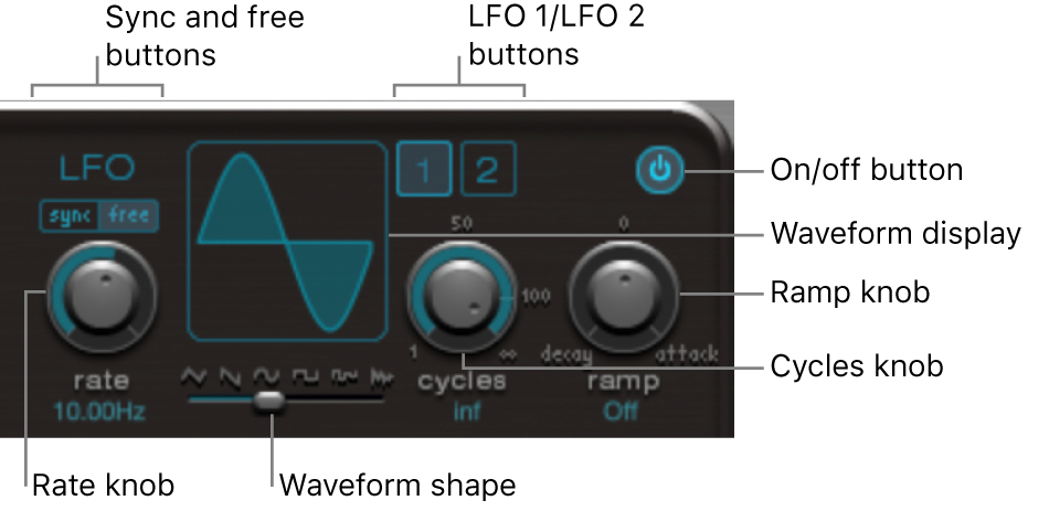 Figure. LFO section.