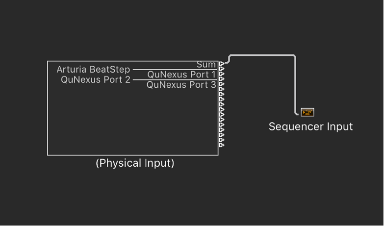 Figure. Physical and Sequencer Input objects in the Environment window.