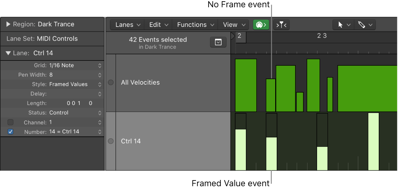 Figure. Showing framed and unframed beams in lanes.