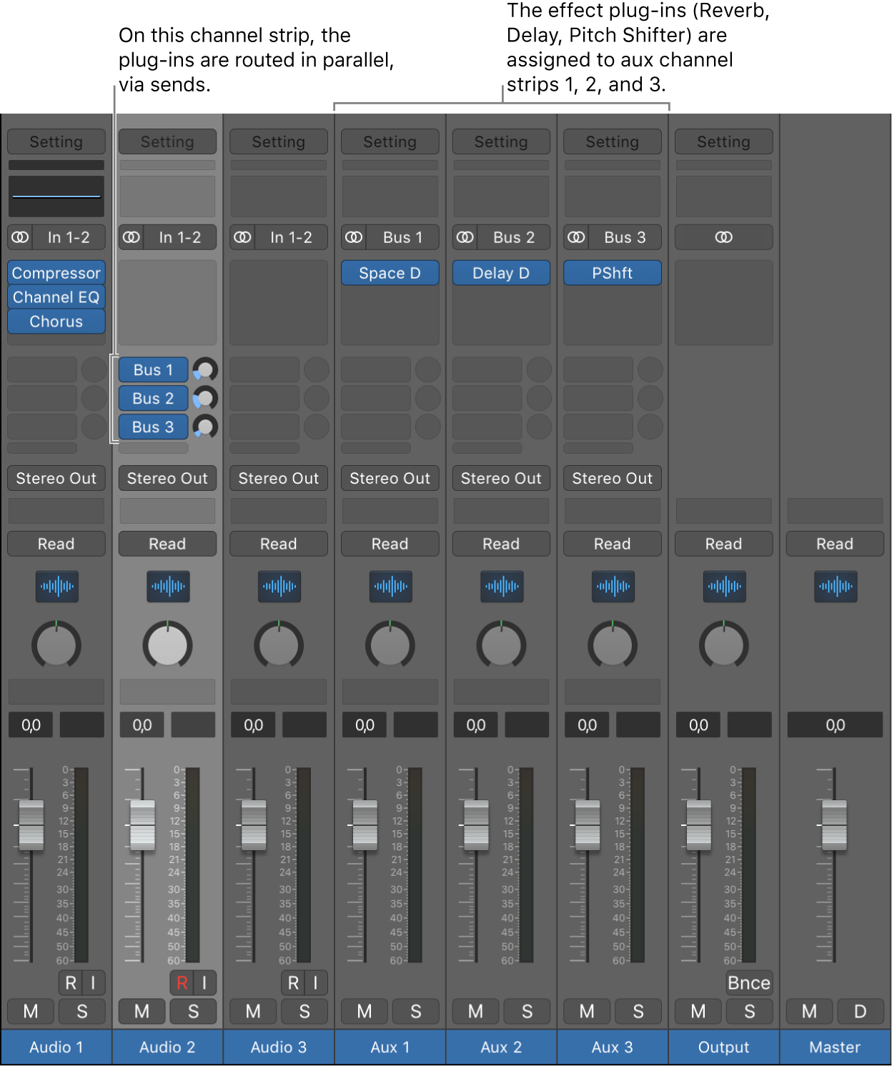 Figure. Channel strip with three effect plug-ins routed in parallel, via sends.