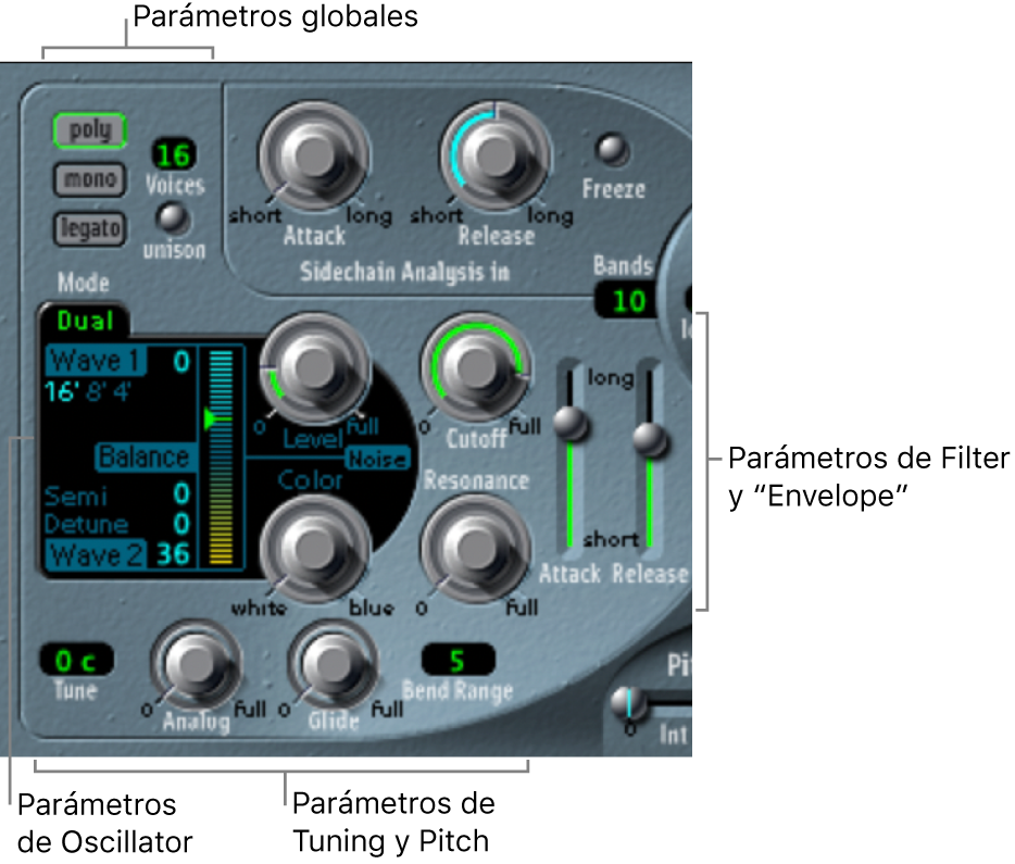 Ilustración. Parámetros de la sección Synthesis.