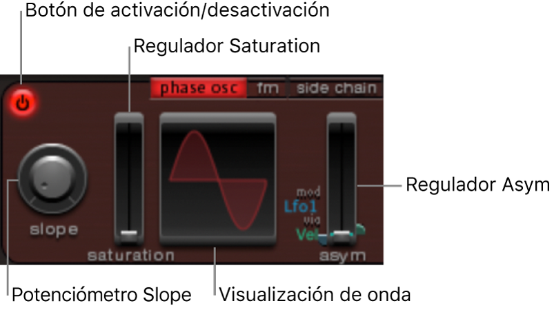 Ilustración. Parámetros de modo de oscilador de fase.