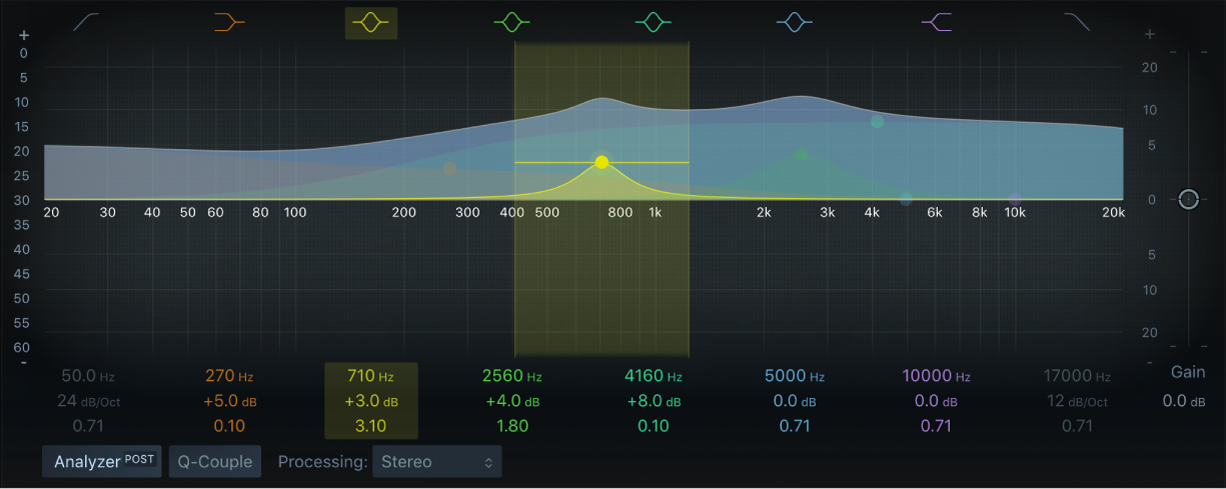 Ilustración. Ventana de Linear Phase EQ.