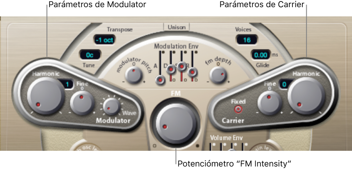 Ilustración. Parámetros Modulator y Carrier.