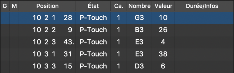 Figure. Liste d’événements affichant des événements d’aftertouch polyphonique.