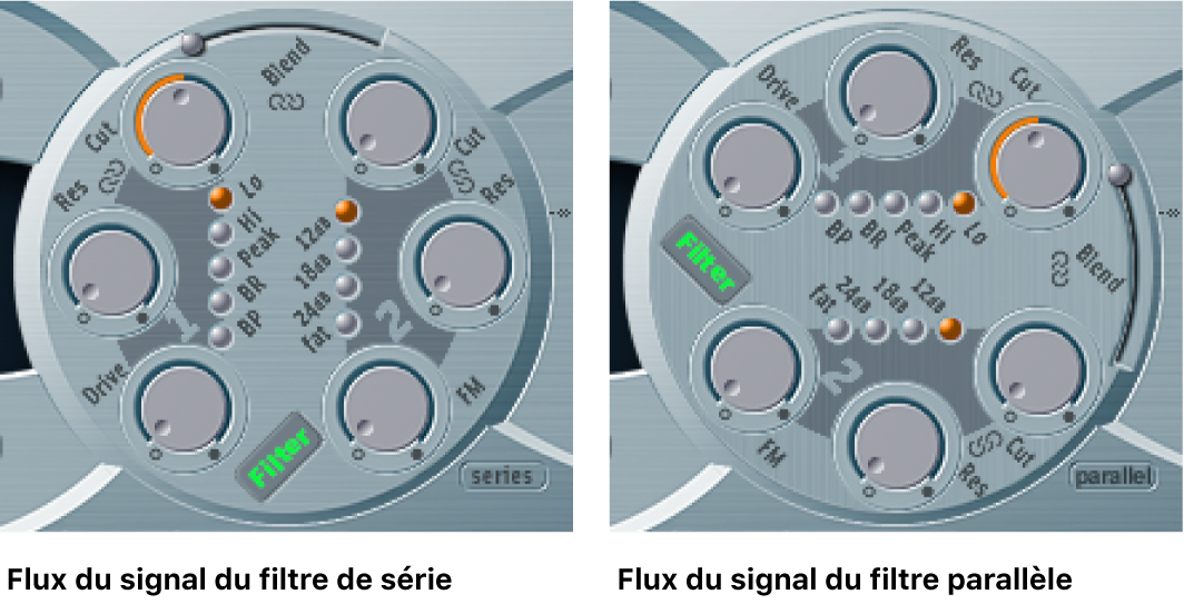 Figure. Section Filter présentée en configurations série et parallèle.