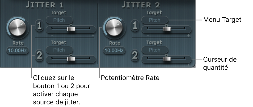 Figure. Paramètres Jitter.