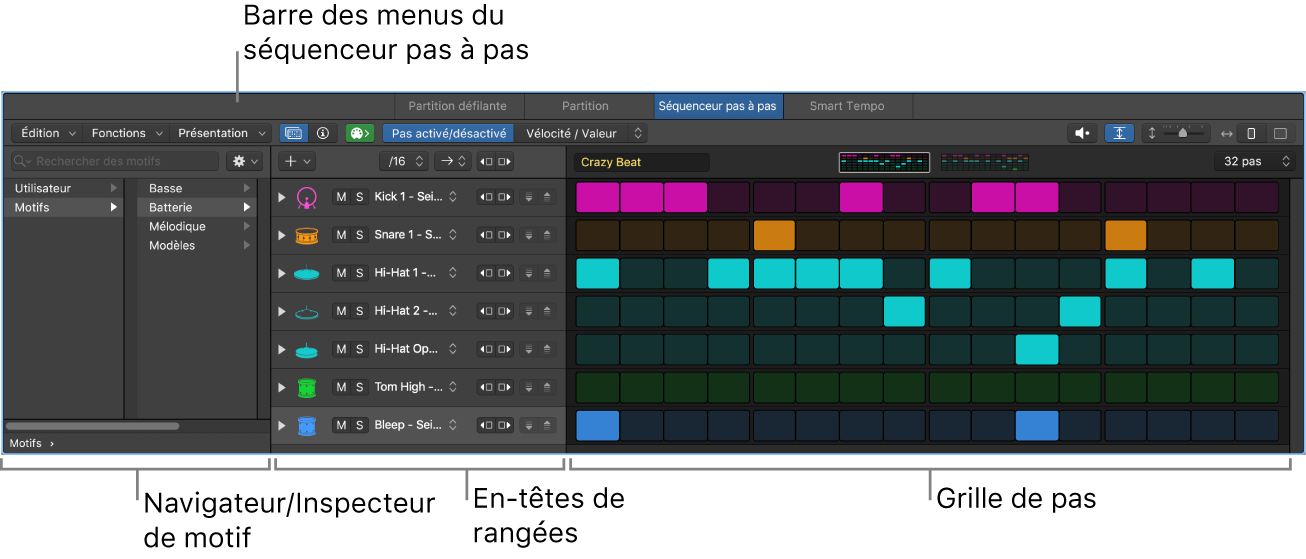 Interface du séquenceur pas à pas montrant la grille de pas, les en-têtes de rangées, la barre des menus et le navigateur de motifs.