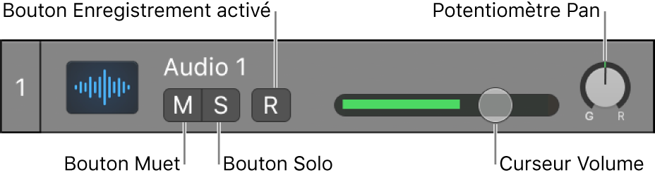 Figure. En-tête de piste, avec commandes libellées.