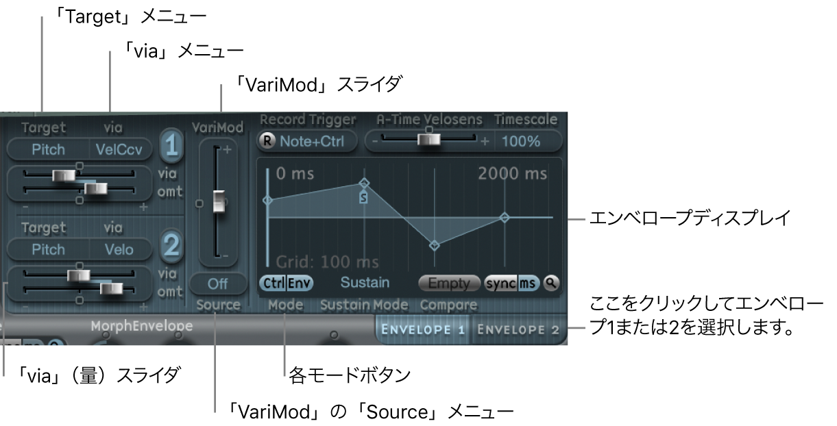 図。コントローラのエンベロープ。