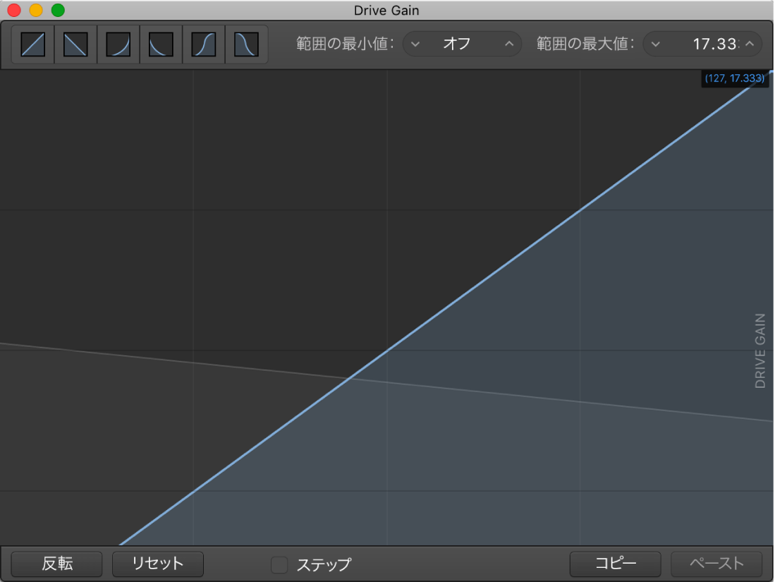 図。パラメータグラフ。