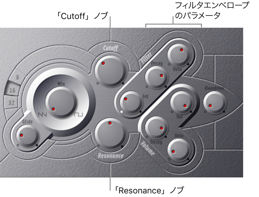 図。フィルタエンベロープパラメータ。