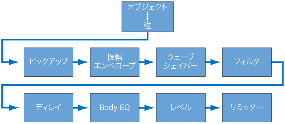 図。コア合成エンジンの信号経路図。