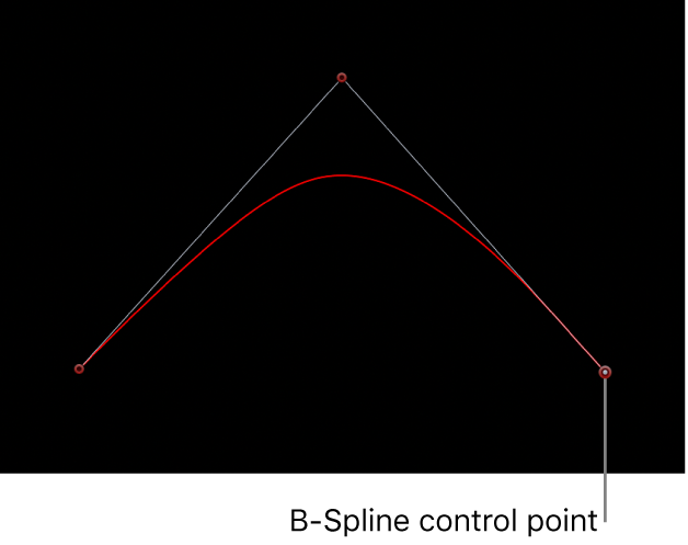 Canvas mit einem B-Spline-Steuerpunkt