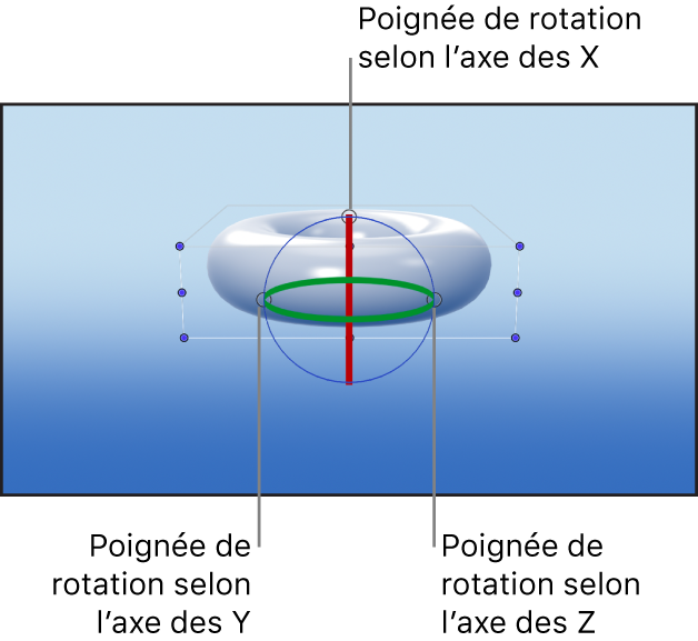 Canevas affichant les poignées de rotation des axes des commandes à l’écran Transformation 3D