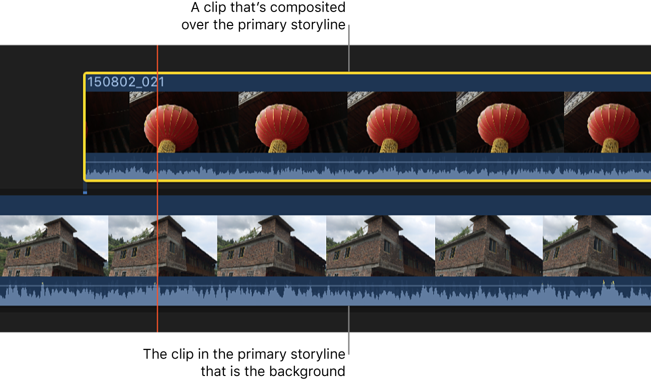 The timeline showing a connected storyline