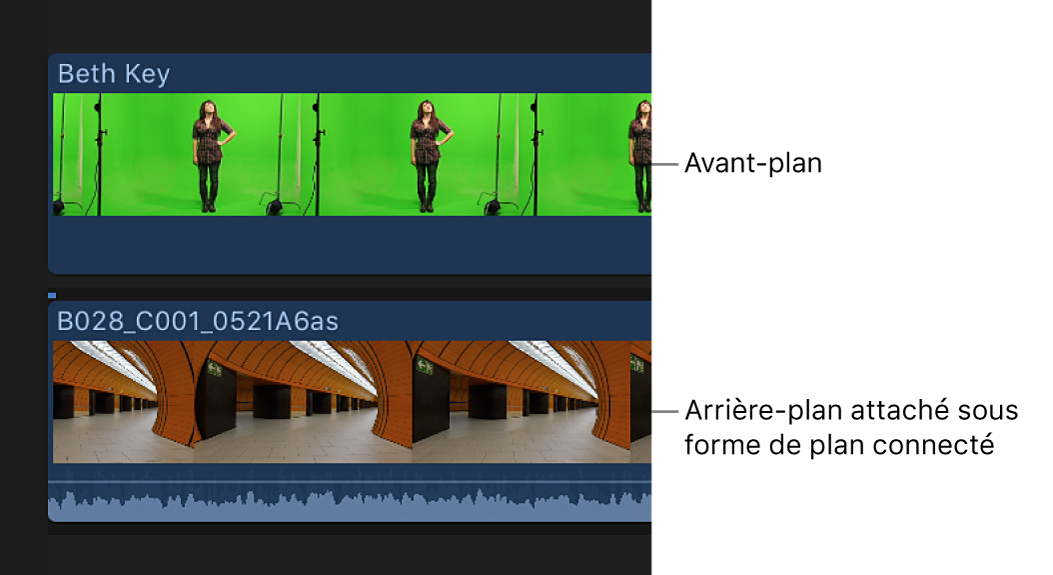 Timeline affichant le plan d’arrière-plan connecté au plan d’avant-plan à incruster en chrominance