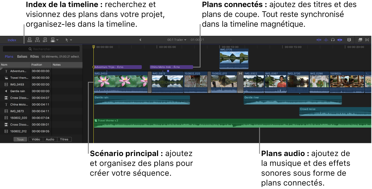 Index de la timeline à gauche et timeline affichant le scénario principal, les plans connectés et les plans audio à droite