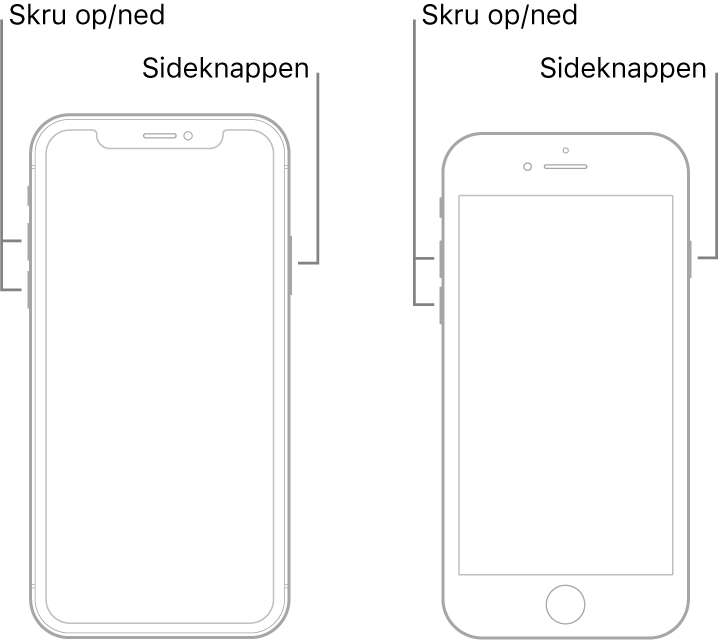 Illustrationer af to iPhone-modeller med skærmen opad. Modellen til venstre har ikke knappen Hjem, mens modellen til højre har knappen Hjem nær bunden af enheden. På begge modeller vises knapperne Lydstyrke op og Lydstyrke ned på venstre side af enheden, og en sideknap vises på højre side.