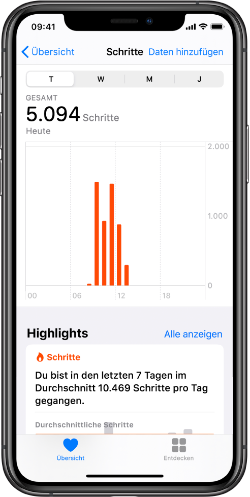 Der Bildschirm „Übersicht“ in der App „Health“ zeigt die Highlights für die an diesem Tag zurückgelegten Schritte. Das Highlight besagt „Du hast du mehr Schritte geschafft als üblicherweise bis jetzt“. Ein Diagramm unter den Highlights zeigt, dass der Benutzer heute bis jetzt 4.028 Schritte zurückgelegt hat im Vergleich zu den 2.640 Schritten, die er gestern bis um die gleiche Zeit geschafft hat. Unter dem Diagramm befinden sich Informationen über die geschafften Minuten der Achtsamkeit. Unten links ist die Taste „Übersicht“ und unten rechts die Taste „Durchsuchen“.