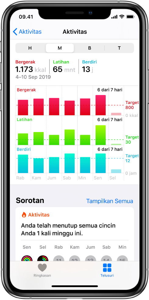 Layar detail untuk kategori Aktivitas.