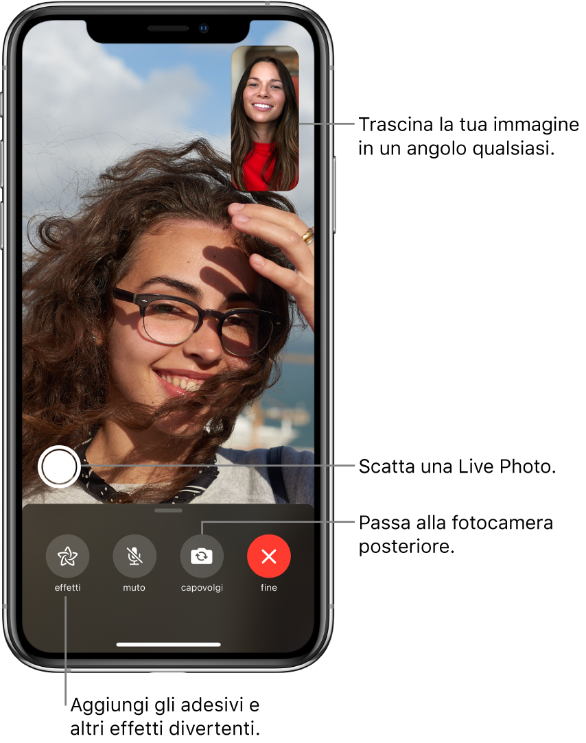 La schermata di FaceTime che mostra una chiamata in corso. La tua immagine appare in un piccolo rettangolo in alto a destra e l’immagine dell’altra persona riempie il resto dello schermo. Nella parte inferiore dello schermo ci sono i pulsanti Effetti, Muto, Capovolgi e Fine. Il pulsante per scattare una Live Photo si trova sopra questi pulsanti.