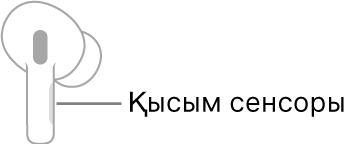 Force Sensor түймесінің орнын көрсетіп тұрған оң жақ AirPod құлақаспабының суреті. AirPod құлақаспабы құлаққа салынғанда, Force Sensor түймесі экранның жоғарғы шетінде болады.