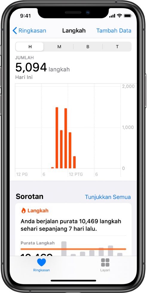 Skrin Ringkasan dalam app Kesihatan menunjukkan sorotan untuk langkah yang diambil pada hari tersebut. Sorotan berbunyi, “Anda melakukan lebih langkah daripada yang biasa anda lakukan pada waktu ini.” Carta di bawah sorotan menunjukkan 4,028 langkah diambil setakat ini hari ini, berbanding 2,640 langkah untuk waktu yang sama semalam. Di bawah carta ialah maklumat tentang minit sedar minda diluangkan. Butang Ringkasan berada di bahagian kiri bawah dan butang Layari di bahagian kanan bawah.