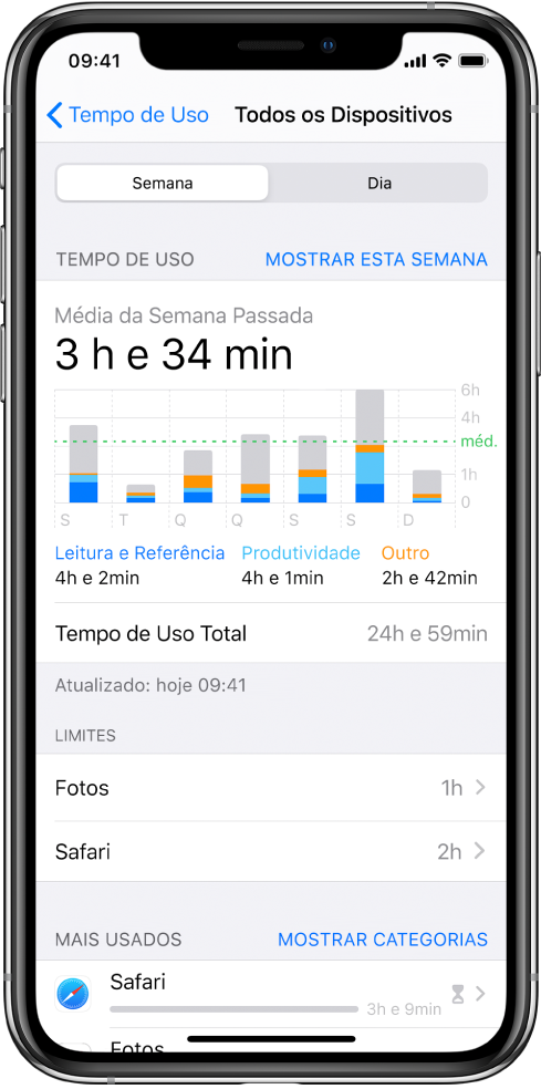 Relatório semanal do Tempo de Uso, mostrando o tempo total gasto com apps, por categoria e por app.