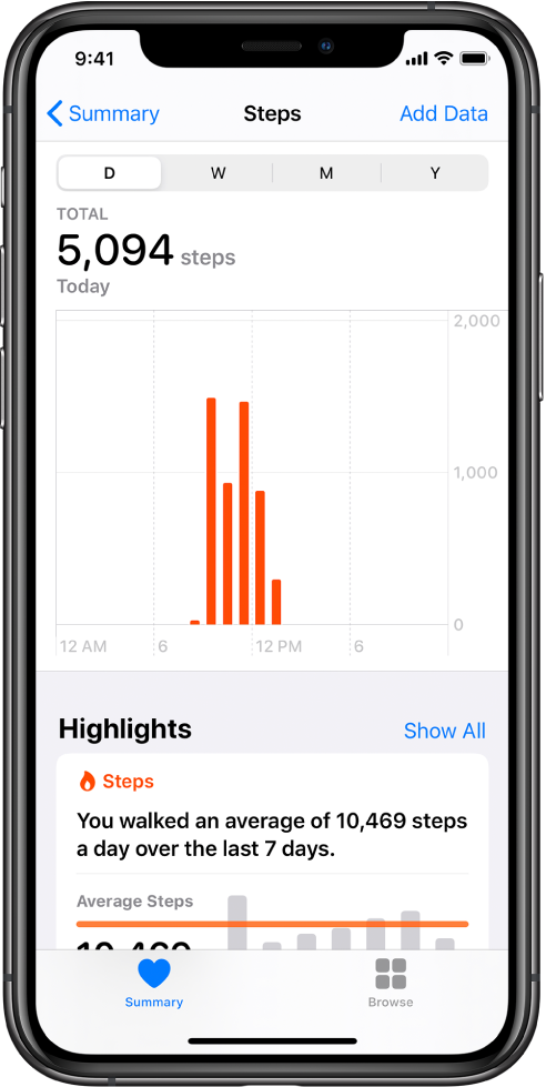 Ekrani Summary në aplikacionin Health duke shfaqur momentet kryesore të hapave të kryera atë ditë. Momenti shkruan “You’re taking more steps than you usually do by now”. Një grafik poshtë momentit tregon 4028 hapa të kryera deri më tani gjatë ditës së sotme, në krahasim me 2640 hapat e së njëjtës orë ditën e djeshme. Nën grafik ka informacion për minutat e shpenzuara për përsiatje. Butoni Summary ndodhet majtas poshtë dhe butoni Browse ndodhet djathtas poshtë.