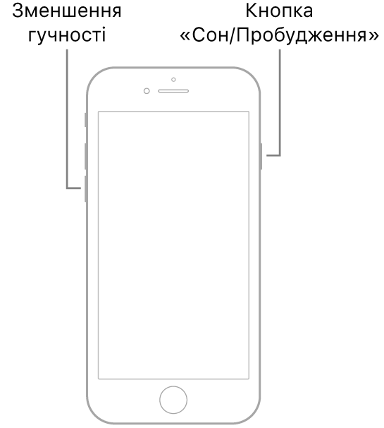 Ілюстрація iPhone 7 з екраном догори. Кнопка зменшення гучності розташована з лівого боку пристрою, а кнопка «Сон/Збудити» — з правого.