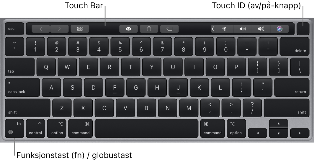 MacBook Pro-tastatur med Touch Bar, Touch ID (av/på-knappen) og funksjonstasten (Fn) nede i venstre hjørne.