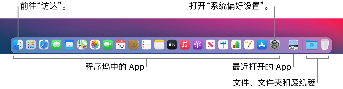 程序坞，显示“访达”、“系统偏好设置”以及程序坞中将 App 和文件及文件夹分隔的分隔条。