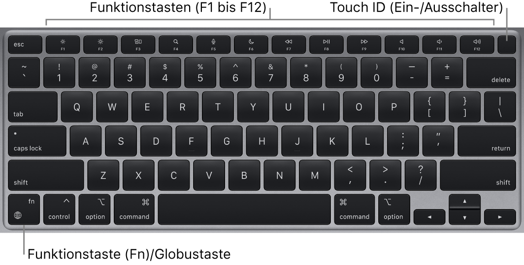 Die MacBook Air-Tastatur mit den Funktionstasten, dem oben angezeigten Touch ID-Ein-/Ausschalter sowie der Fn-Funktionstaste unten links