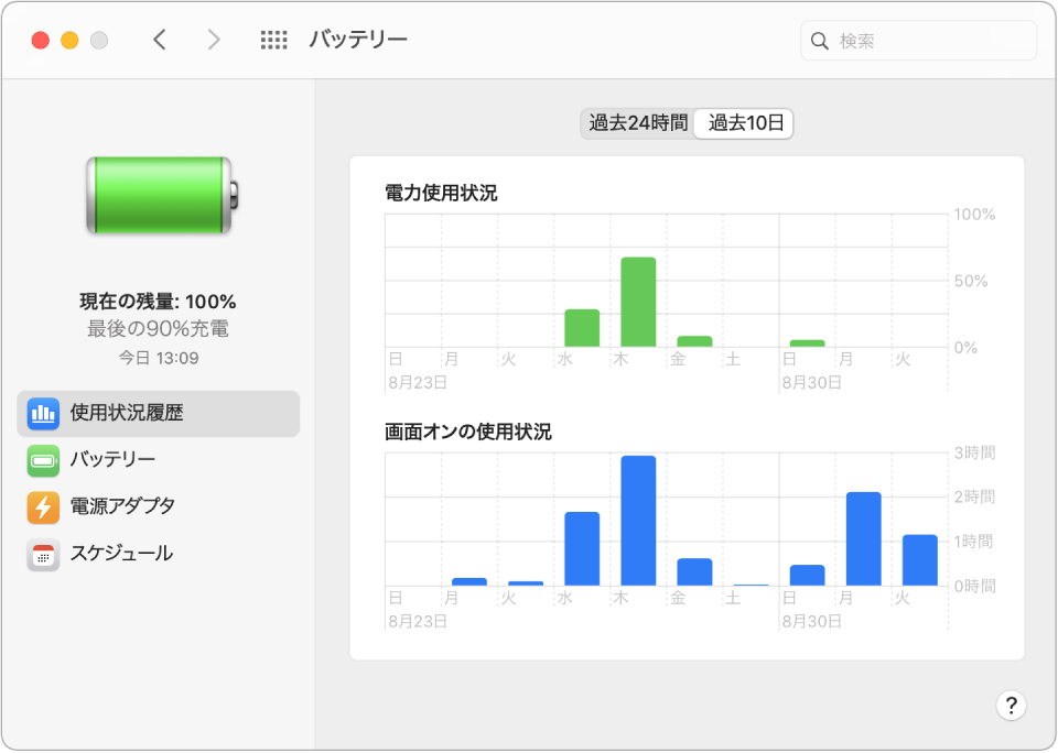 「バッテリー」の「使用状況履歴」ウインドウ。「過去10日間」が選択されています。