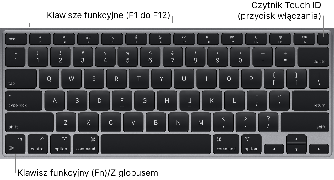 Klawiatura MacBooka Air. Na górze znajduje się rząd klawiszy funkcyjnych oraz przycisk włączania Touch ID, natomiast w lewym dolnym rogu widoczny jest klawisz funkcji (Fn).