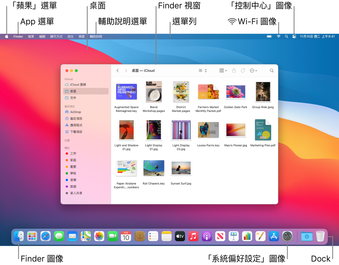 Mac 螢幕顯示「蘋果」選單、桌面、「輔助說明」選單、Finder 視窗、選單列、Wi-Fi 圖像、「控制中心」圖像、Finder 圖像、「系統偏好設定」圖像以及 Dock。