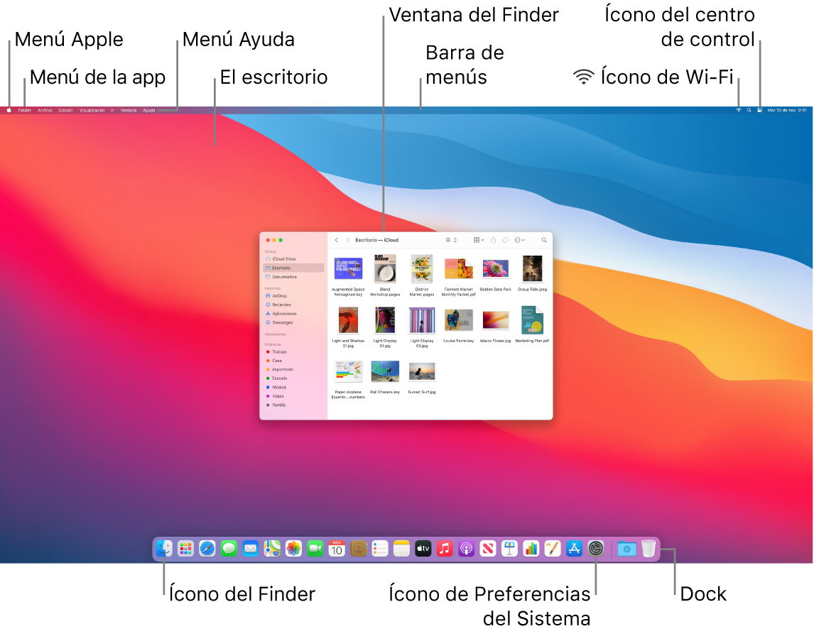 Pantalla de una Mac mostrando el menú Apple, el menú de la app, el menú de Ayuda, el escritorio, la barra de menús, una ventana del Finder el ícono de Wi-Fi, el ícono del centro de control, el ícono del Finder, el ícono de Preferencias del Sistema y el Dock.