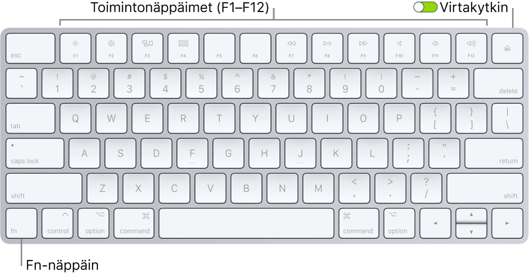 Magic Keyboard, jossa näkyy fn-näppäin näppäimistön vasemmassa alakulmassa ja päällä/pois-kytkin oikeassa yläkulmassa.