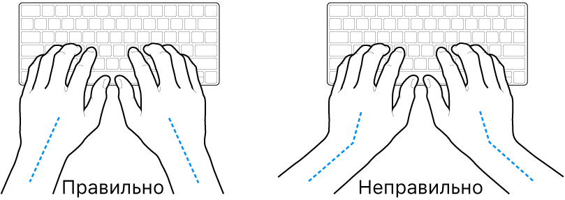 Руки над клавиатурой. Показано правильное и неправильное положения запястья и руки.