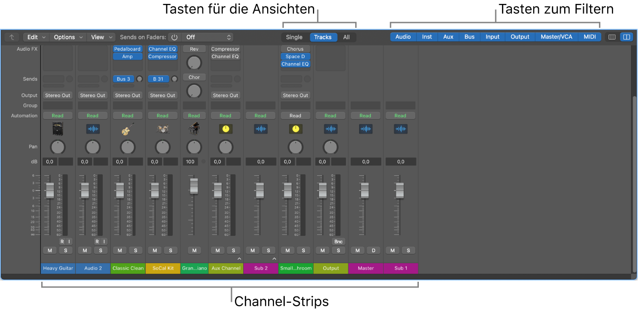 Abbildung. Der Mixer