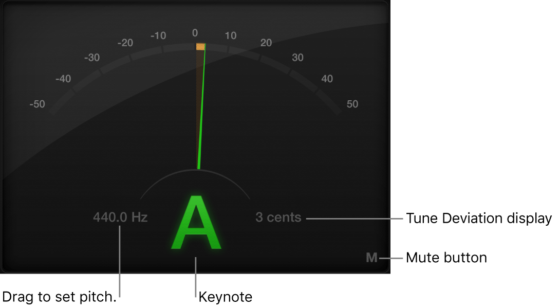 Figure. Tuner window.