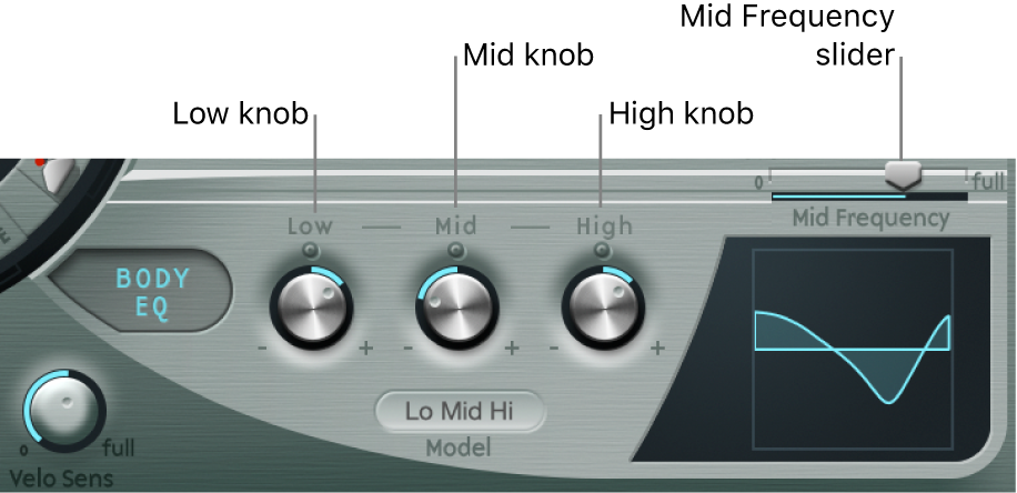 Figure. Basic EQ parameters.