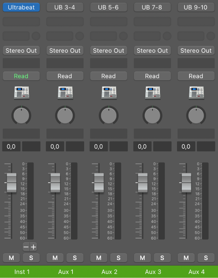 Figure. Aux channel strips assigned to the Ultrabeat Multi Output instrument.