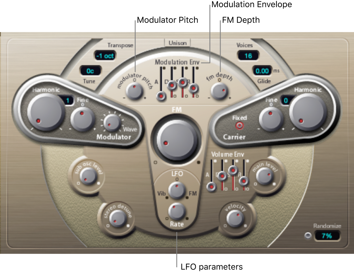 Figure. Modulation parameters.