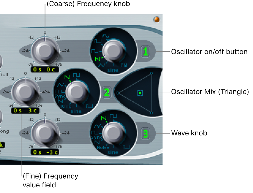 Figure. Oscillator parameters.