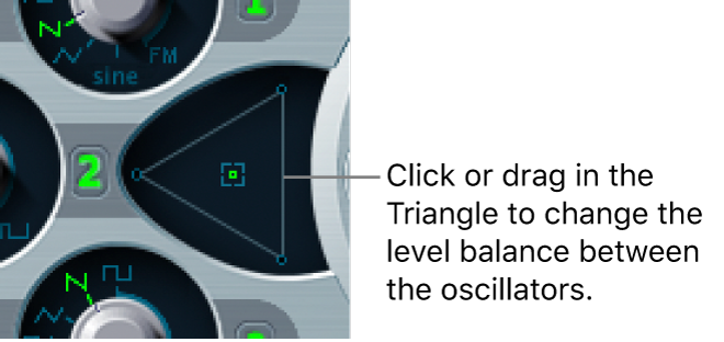 Figure. Oscillator Mix Triangle.