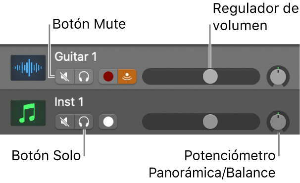 Ilustración. Cabeceras de pista con los botones Silenciar y Solo, el regulador de volumen y el potenciómetro Panorámica/Balance.