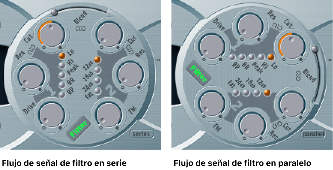 Ilustración. Sección Filter, con configuraciones en serie y en paralelo.