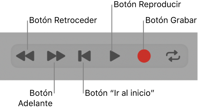 Ilustración. Botones de transporte básicos: Retroceso, Avance, Detener, Reproducir y Grabar.